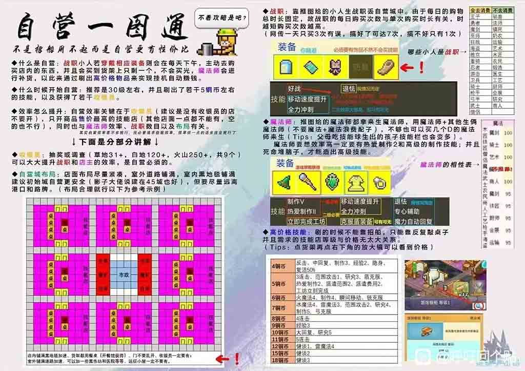 自营城